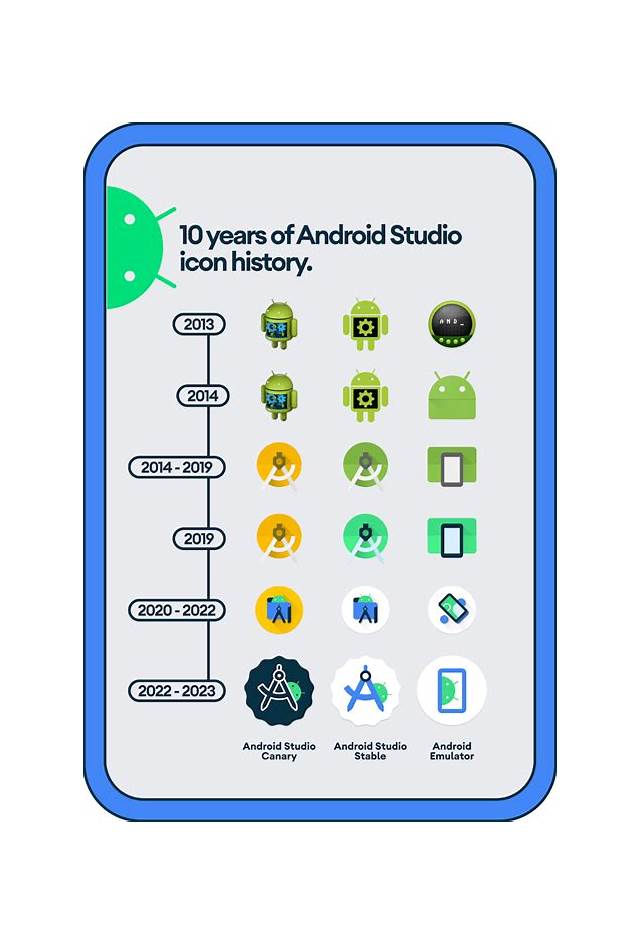 100 Years (Android) software [voodoo]